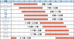 FXの市場別取引時間