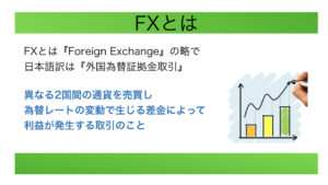 FXとは？