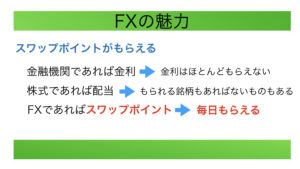 FXの魅力-スワップポイントがもらえる