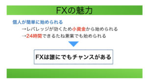 FXの魅力-個人が簡単に始められる