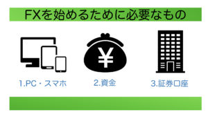 FXを始めるのに必要な物