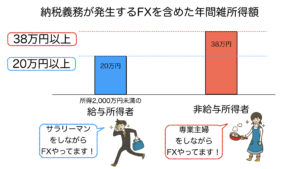 納税義務金額