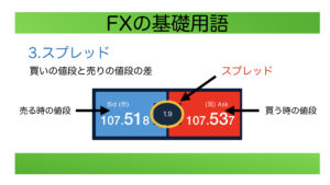 FX基礎用語-スプレッド