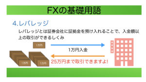 FX基礎用語-レバレッジ