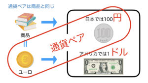 通貨ペア-ユーロ円