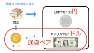 通貨ペア-ユーロドル