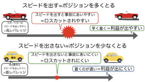 レバレッジ比較