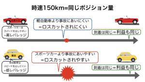 レバレッジ比較