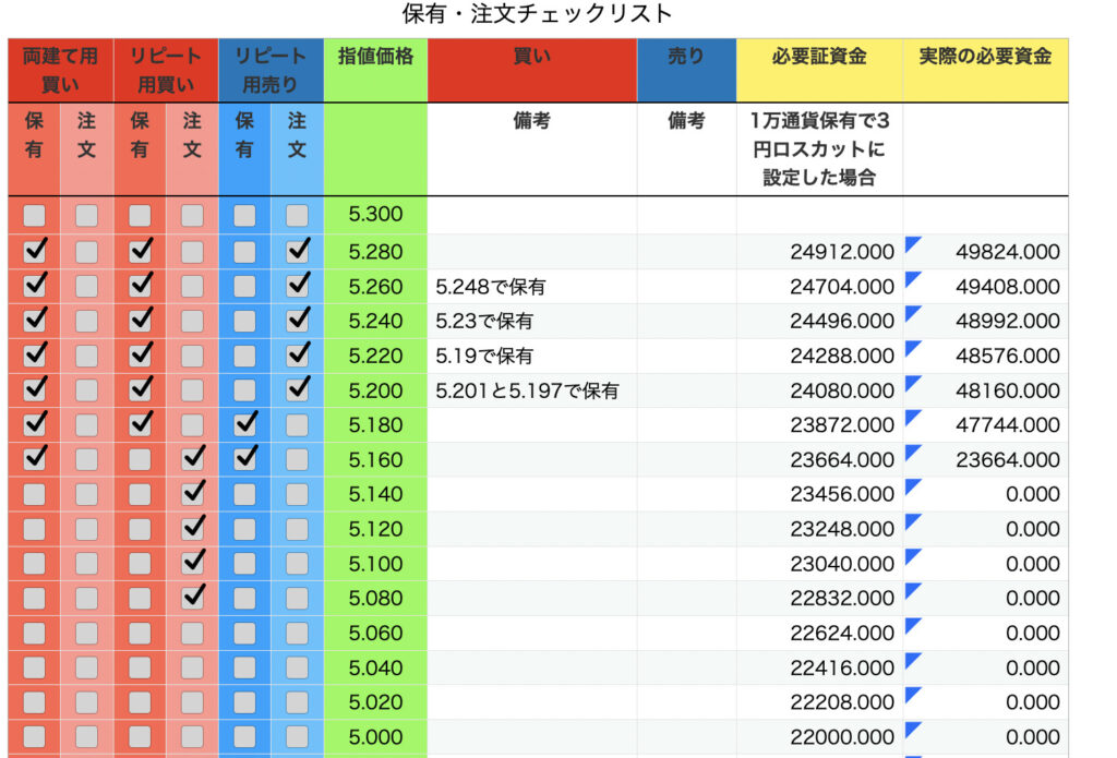 保有注文チェックリスト