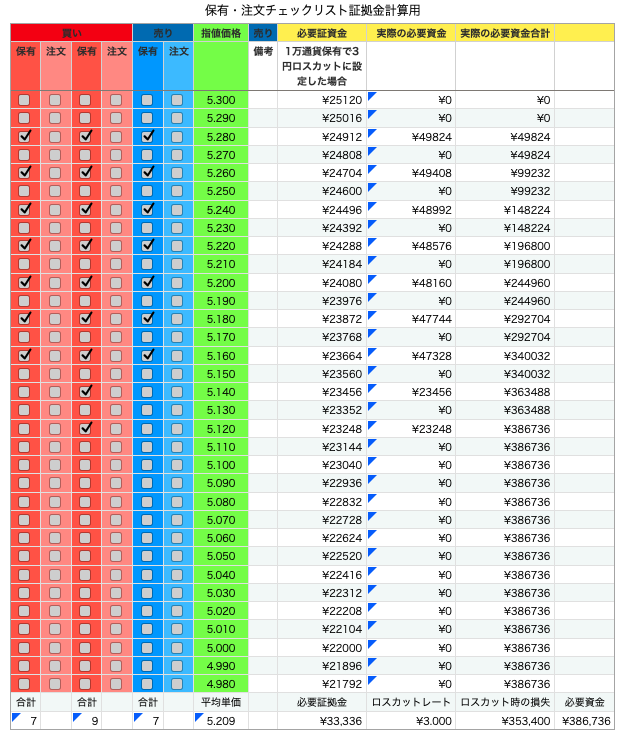 資金計算表