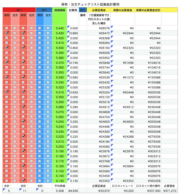 資金計算表