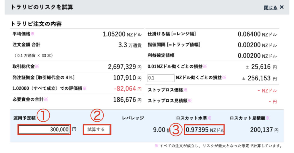 トラリピのリスクを試算