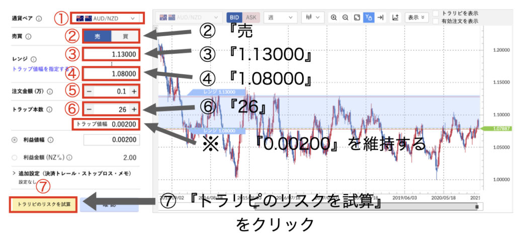 AUDNZDトラリピ注文