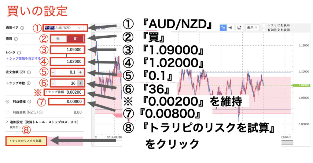 トラリピAUDNZD買い設定