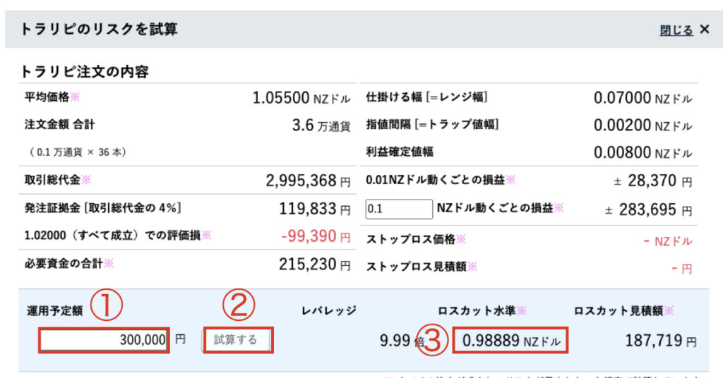 トラリピリスクを試算