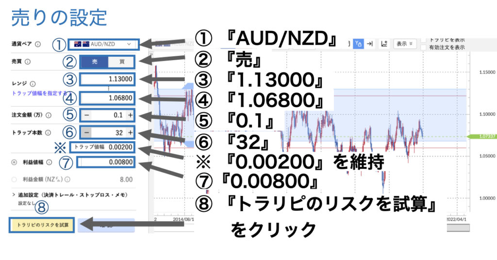 トラリピAUD/NZD設定