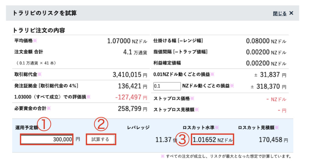 トラリピのリスクを試算