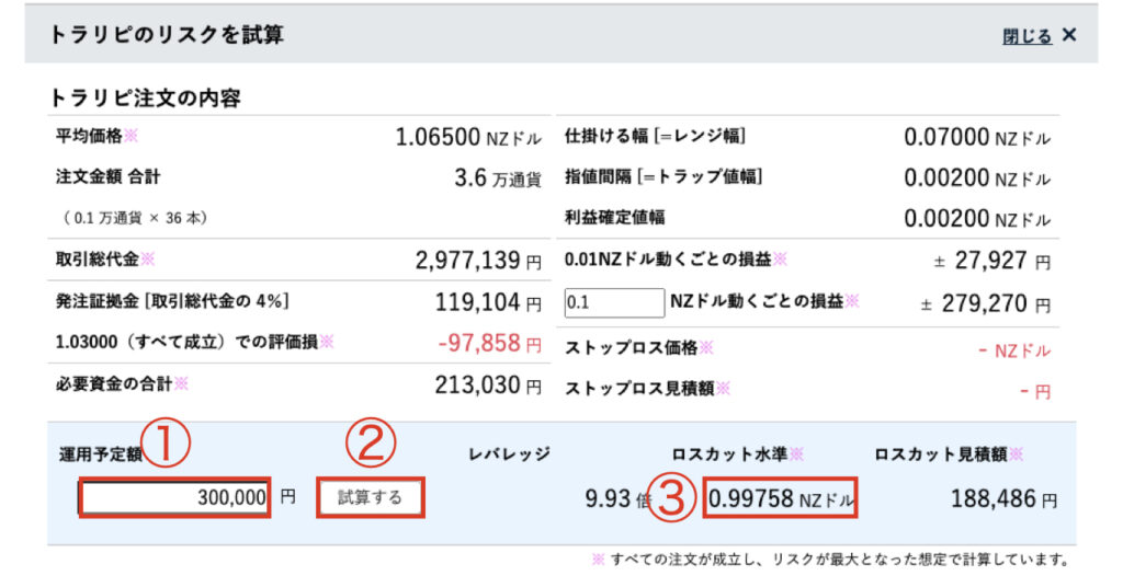 トラリピのリスクを試算