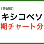 メキシコペソ円長期チャート分析