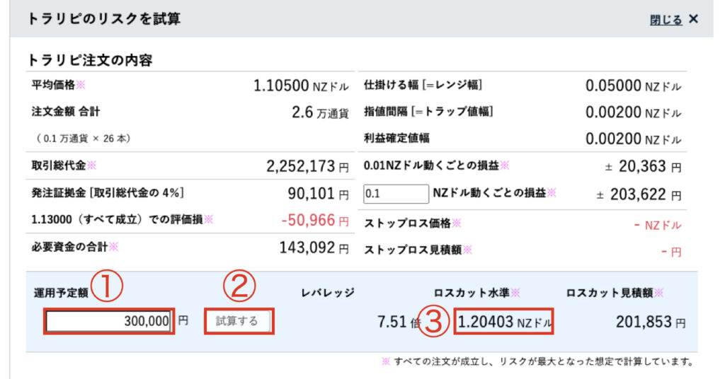 AUDNZDトラリピリスクを試算