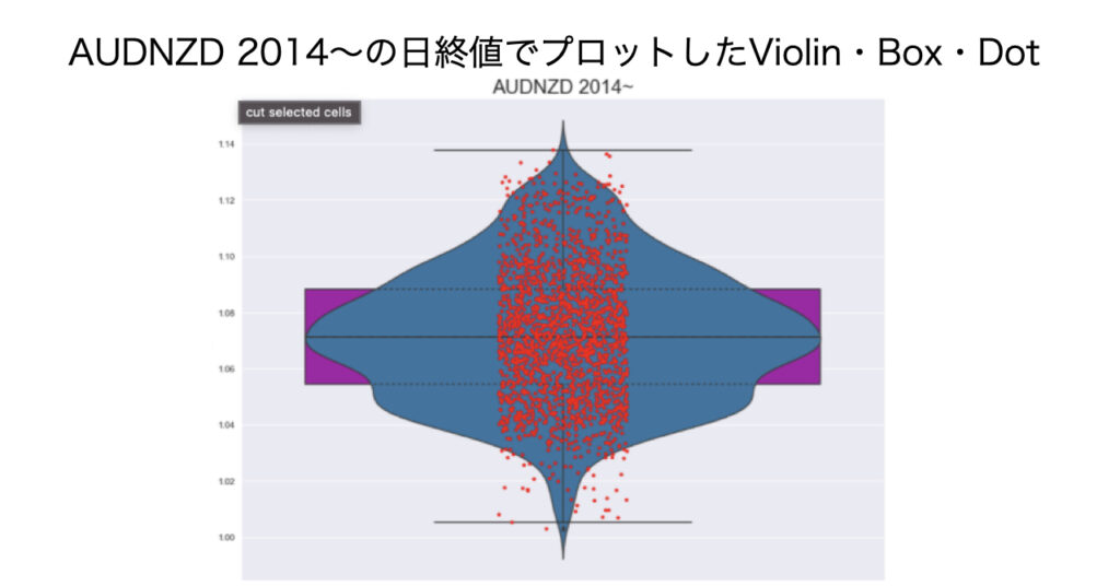 AUDNZD2014~ViolinBoxDot