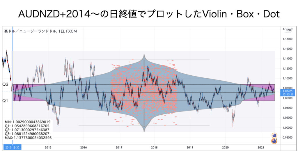 AUDNZD2014~ViolinBoxDot