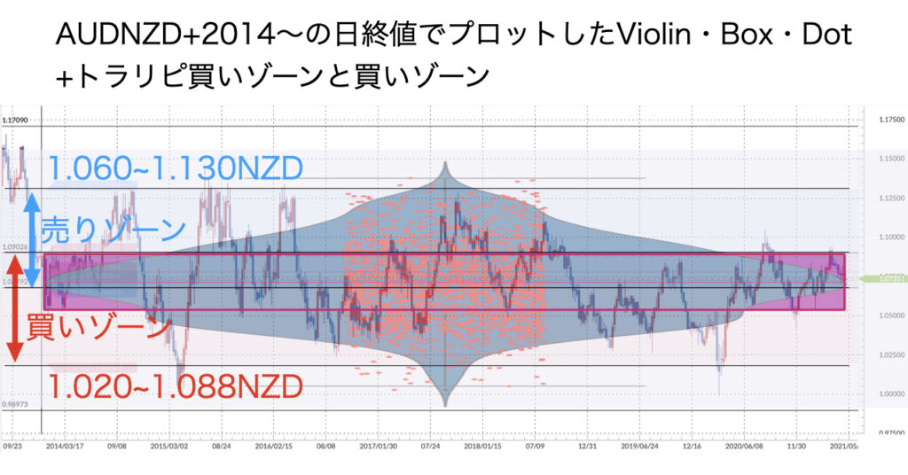 AUDNZD2014~ViolinBoxDot+現在運用中の設定