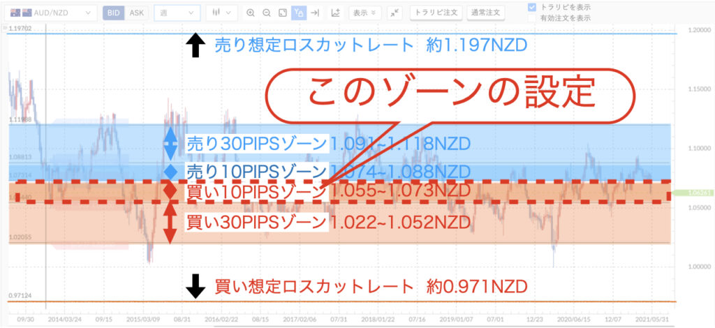 AUDNZDトラリピ新設定