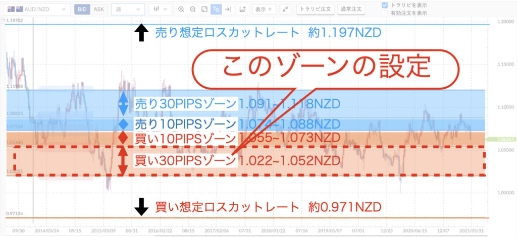 AUDNZDトラリピ新設定