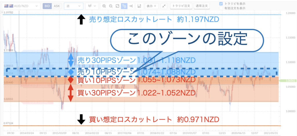 AUDNZDトラリピ新設定