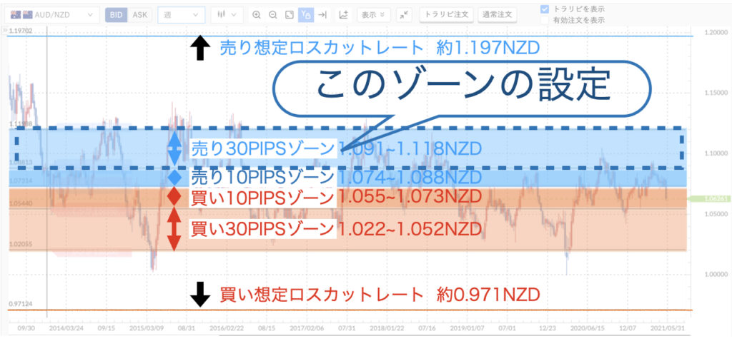 AUDNZDトラリピ新設定