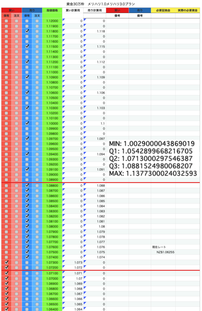 AUDNZDトラリピ計算表1