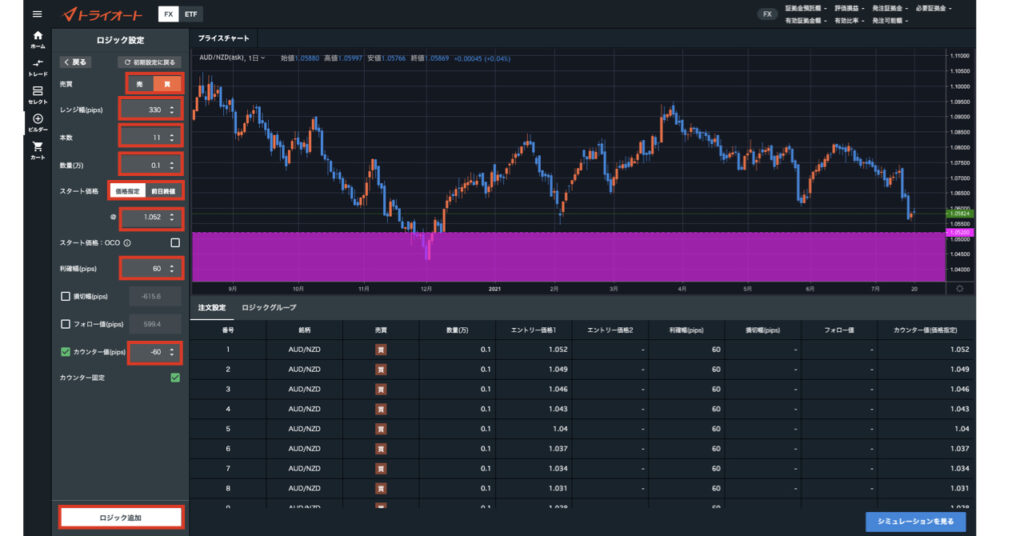 トライオートAUDNZD設定2-1