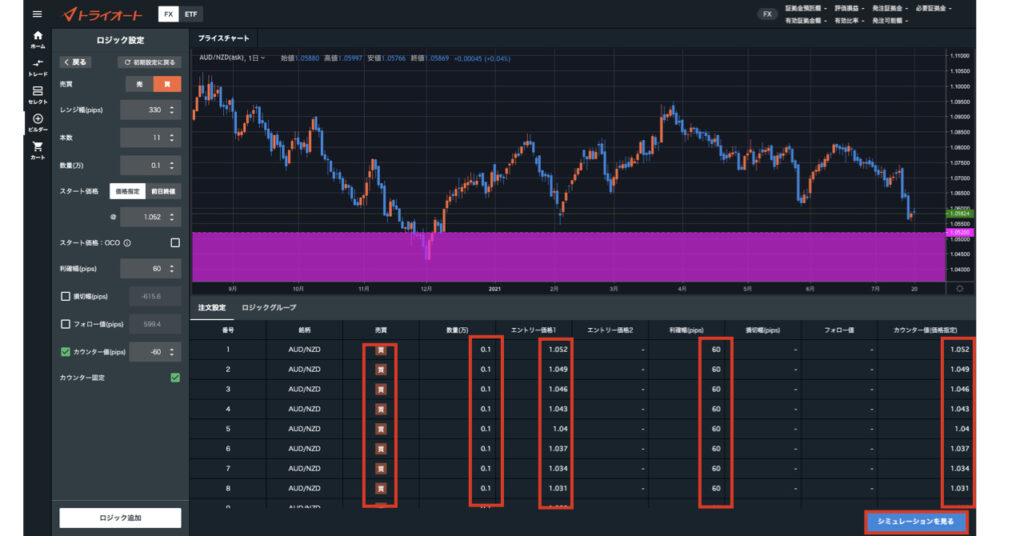 トライオートAUDNZD設定2-2