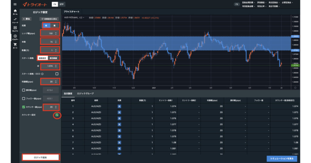 トライオートAUDNZD設定3−1