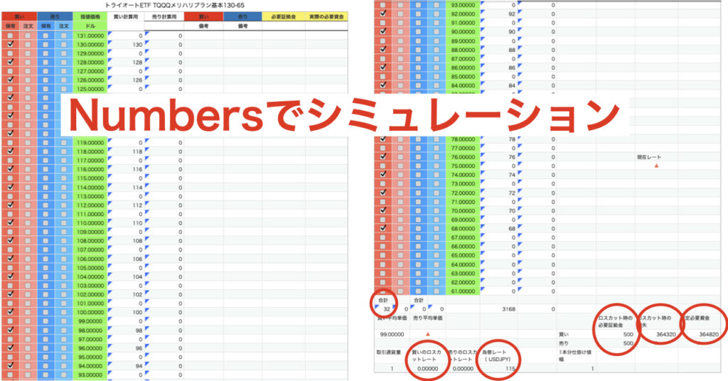 トライオートETF TQQQシミュレーション