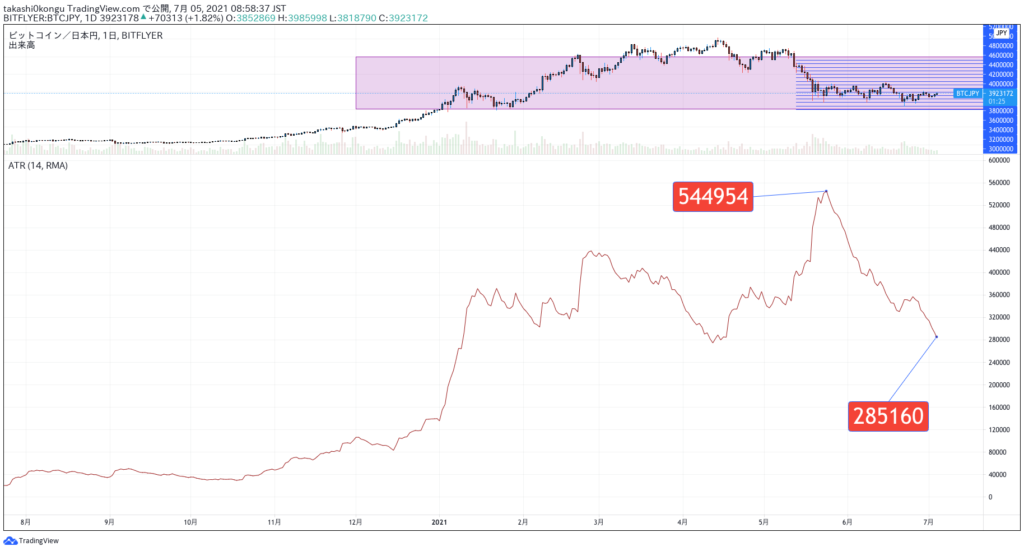 BTC_ATR