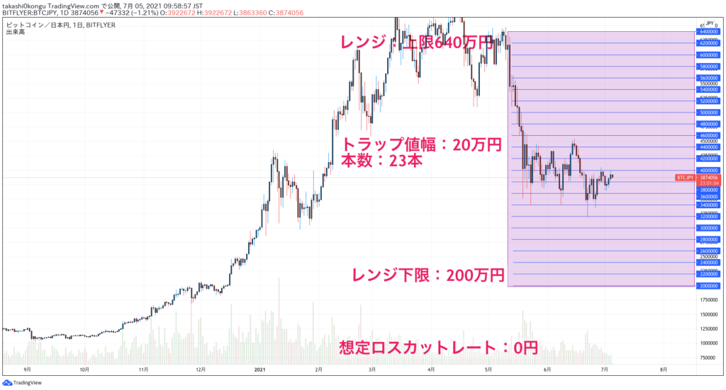 BTCリピート設定