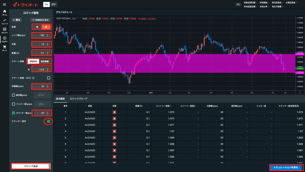 トライオートAUDNZD設定6