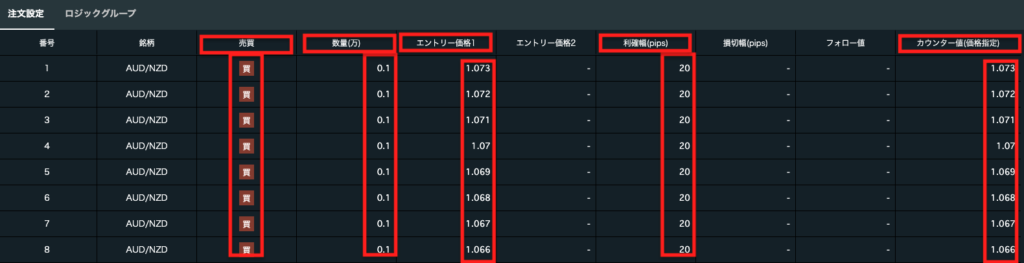 トライオートAUDNZD設定7−1