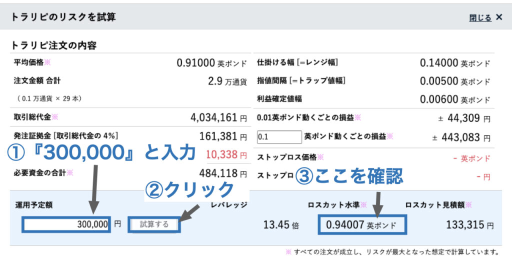 トラリピリスクを試算