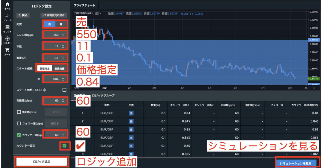 トライオートFXユーロポンド入力1