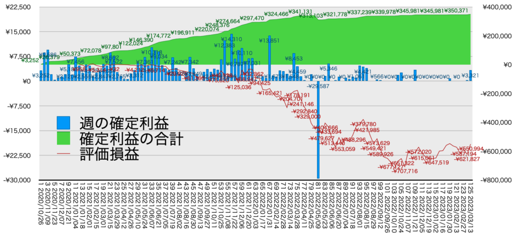 リピ系全体_利益含み損3/13