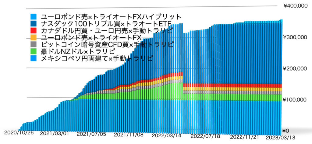 確定利益の累積3/13