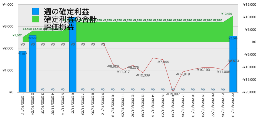 EURGBP_hybrid_利益含み損3/13