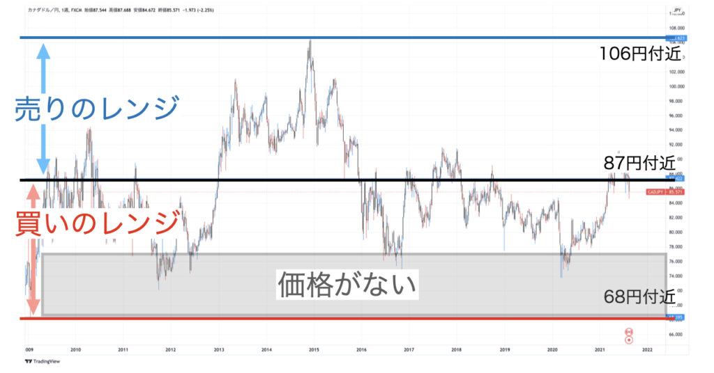 CADJPY_価格がない