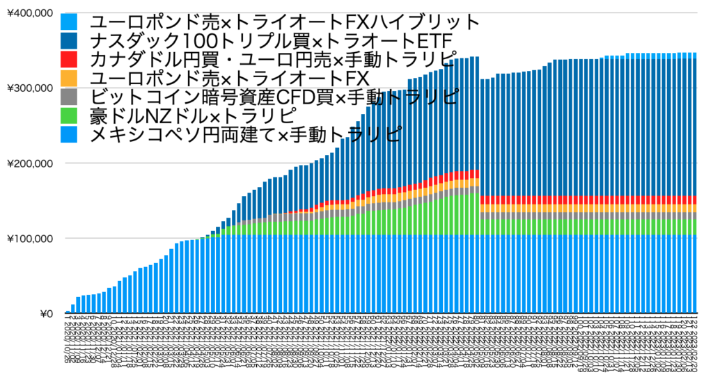 確定利益の累積2/20