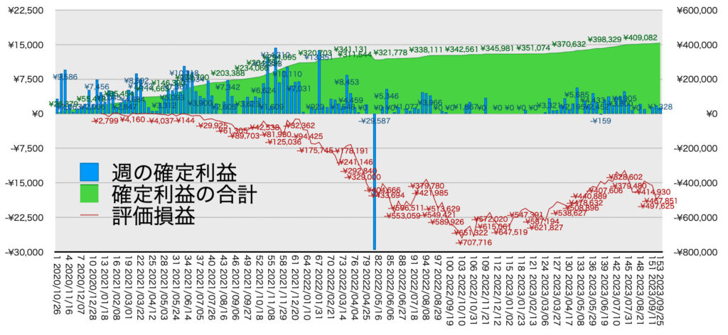 リピ系全体_利益含み損9/25