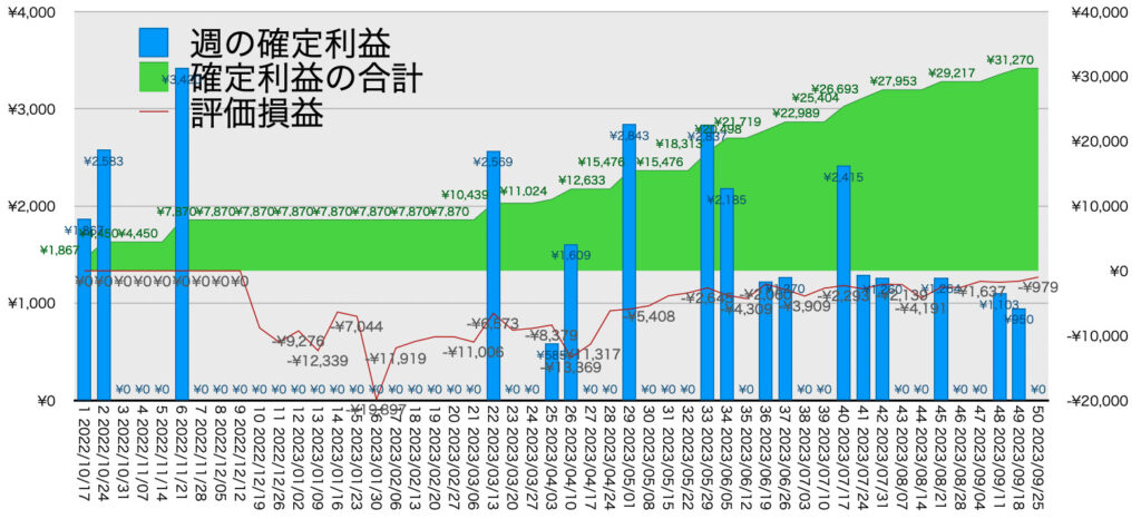 EURGBP_hybrid_利益含み損9/25