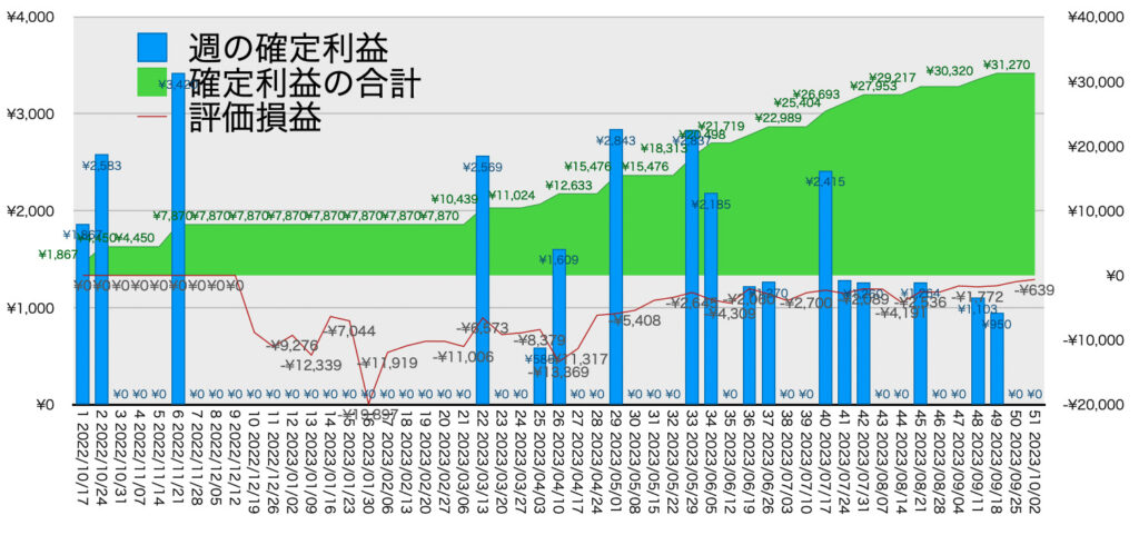 EURGBP_hybrid_利益含み損10/2